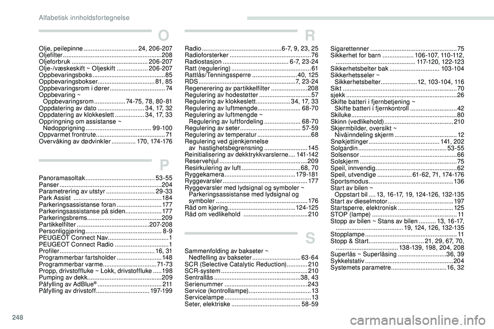 Peugeot 508 2018 Brukerhåndbok (in Norwegian) 248
O
Olje, peilepinne ............................... 24, 206-207
Oljefilter ......................................................... 208
Oljeforbruk
............................................ Peugeot 508 2018 Brukerhåndbok (in Norwegian) 248
O
Olje, peilepinne ............................... 24, 206-207
Oljefilter ......................................................... 208
Oljeforbruk
............................................