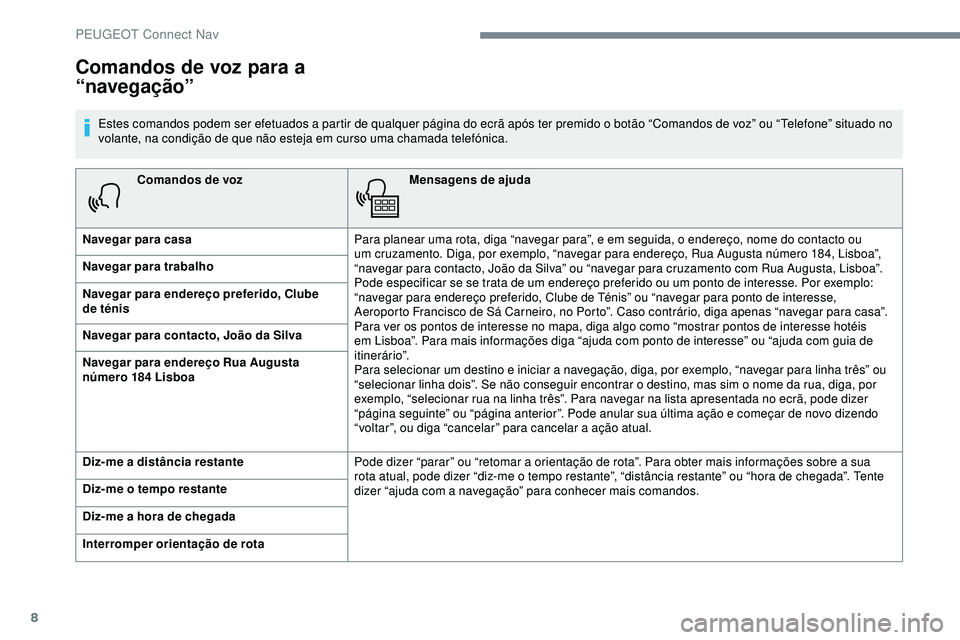 Peugeot 508 2018  Instrukcja Obsługi (in Polish) 8
Comandos de vozMensagens de ajuda
Navegar para casa Para planear uma rota, diga “navegar para”, e em seguida, o endereço, nome do contacto ou 
um cruzamento. Diga, por exemplo, “navegar para 