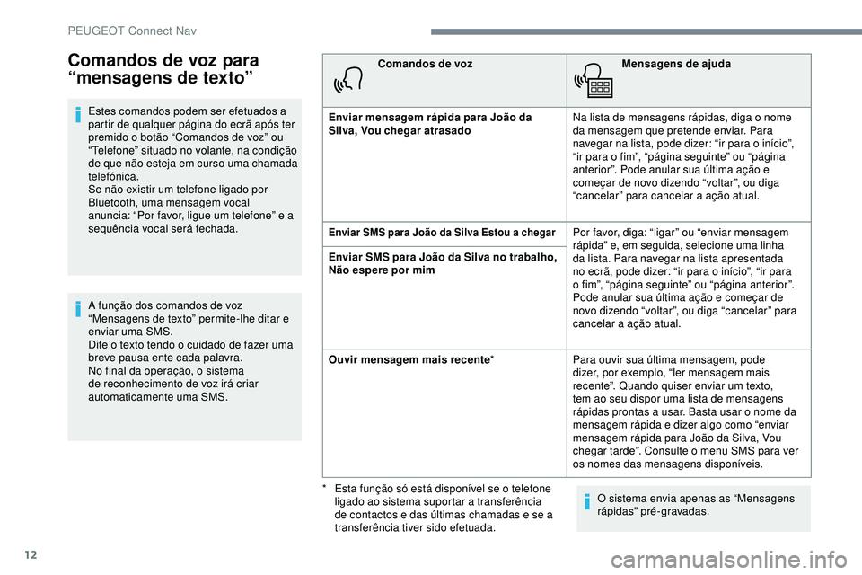 Peugeot 508 2018  Instrukcja Obsługi (in Polish) 12
Comandos de voz para 
“mensagens de texto”
Estes comandos podem ser efetuados a 
partir de qualquer página do ecrã após ter 
premido o botão “Comandos de voz” ou 
“Telefone” situado
