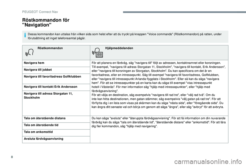 Peugeot 508 2018 Ägarmanual (in Swedish) 8
RöstkommandonHjälpmeddelanden
Navigera hem För att planera en färdväg, säg "navigera till" följt av adressen, kontaktnamnet eller korsningen.
Till exempel, "navigera till adress Peugeot 508 2018 Ägarmanual (in Swedish) 8
RöstkommandonHjälpmeddelanden
Navigera hem För att planera en färdväg, säg "navigera till" följt av adressen, kontaktnamnet eller korsningen.
Till exempel, "navigera till adress