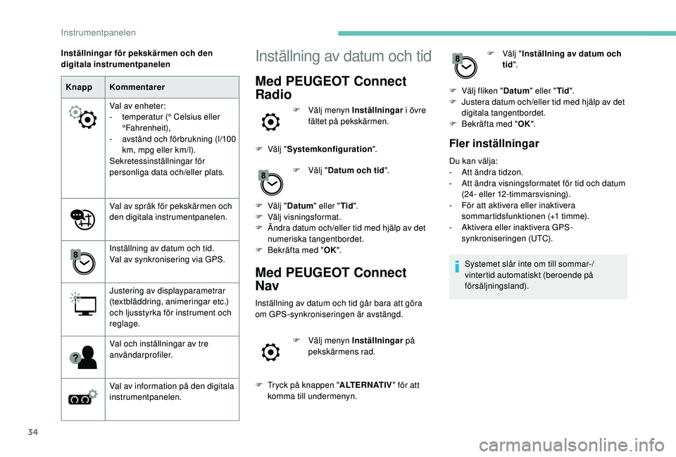 Peugeot 508 2018 Ägarmanual (in Swedish) 34
KnappKommentarer
Val av enheter:
-
t
emperatur (° Celsius eller
°Fahrenheit),
-
a
vstånd och förbrukning (l/100
km, mpg eller km/l).
Sekretessinställningar för
personliga data och/ Peugeot 508 2018 Ägarmanual (in Swedish) 34
KnappKommentarer
Val av enheter:
-
t
emperatur (° Celsius eller
°Fahrenheit),
-
a
vstånd och förbrukning (l/100
km, mpg eller km/l).
Sekretessinställningar för
personliga data och/