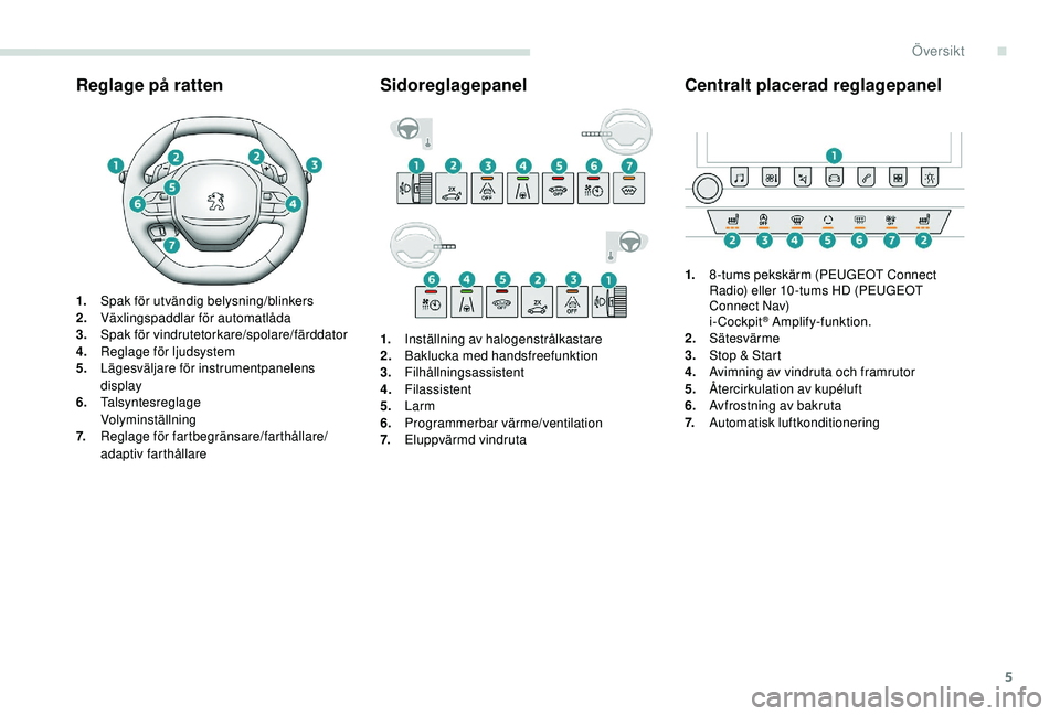 Peugeot 508 2018  Ägarmanual (in Swedish) 5
Reglage på ratten
1.Spak för utvändig belysning/blinkers
2. Växlingspaddlar för automatlåda
3. Spak för vindrutetorkare/spolare/färddator
4. Reglage för ljudsystem
5. Lägesväljare för in