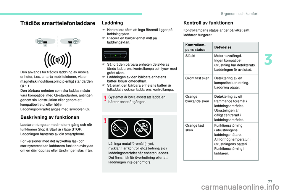 Peugeot 508 2018 Ägarmanual (in Swedish) 77
Trådlös smarttelefonladdare
Den används för trådlös laddning av mobila
enheter, t.ex. smarta mobiltelefoner, via en
magnetisk induktionsprincip enligt standarden
Q i 1.1.
Den bärbara enhe Peugeot 508 2018 Ägarmanual (in Swedish) 77
Trådlös smarttelefonladdare
Den används för trådlös laddning av mobila
enheter, t.ex. smarta mobiltelefoner, via en
magnetisk induktionsprincip enligt standarden
Q i 1.1.
Den bärbara enhe