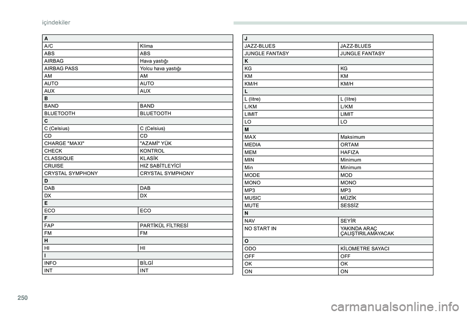Peugeot 508 2018  Kullanım Kılavuzu (in Turkish) 250
A
A /CKlima
ABS ABS
AIRBAG Hava yastığı
AIRBAG PASS Yolcu hava yastığı
AM AM
AUTO AUTO
AUX AUX
B
BAND BAND
BLUETOOTH BLUETOOTH
C
C (Celsius) C (Celsius)
CD CD
CHARGE "MA XI" "A Z