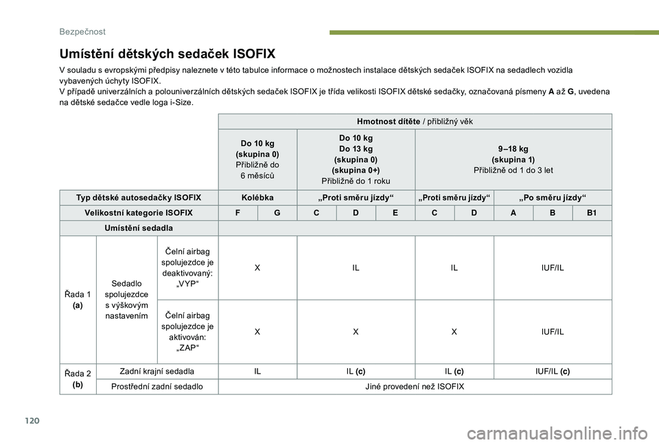 Peugeot 508 2018  Návod k obsluze (in Czech) 120
Umístění dětských sedaček ISOFIX
V souladu s evropskými předpisy naleznete v této tabulce informace o možnostech instalace dětských sedaček ISOFIX na sedadlech vozidla 
v ybavených �