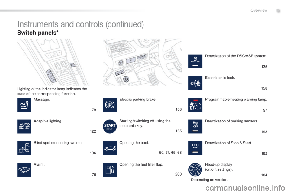 Peugeot 508 2016  Owners Manual 9
508_en_Chap00b_vue-ensemble_ed01-2016
Switch panels*
Instruments and controls (continued)
Opening the boot.
Opening the fuel filler flap.
Massage.
Alarm. Programmable heating warning lamp.
el

ectri