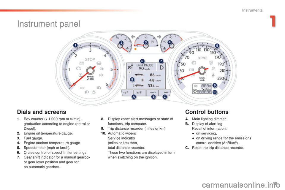 Peugeot 508 2016  Owners Manual 13
508 _en_Chap01_instrument-bord_ed01-2016
Instrument panel
1. Rev counter (x 1 000 rpm or tr/min), graduation according to engine (petrol or 
Diesel).
2.
 

e
n
 gine oil temperature gauge.
3.
 F

u