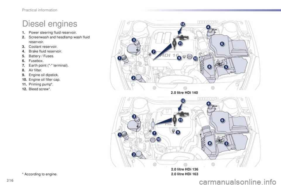 Peugeot 508 2016  Owners Manual 216
508_en_Chap07_info-pratiques_ed01-2016
1. Power steering fluid reservoir.
2. Screenwash and headlamp wash fluid 
reservoir.
3.
 C

oolant reservoir.
4.
 B

rake fluid reservoir.
5.
 B

attery / Fu