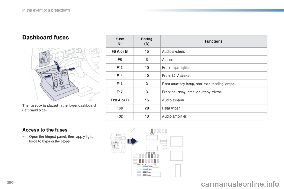 Peugeot 508 2016  Owners Manual 250
508_en_Chap08_en-cas-de-pannes_ed01-2016
Dashboard fuses
the fusebox is placed in the lower dashboard 
(left-hand side).
Access to the fuses
F Open the hinged panel, then apply light force to bypa