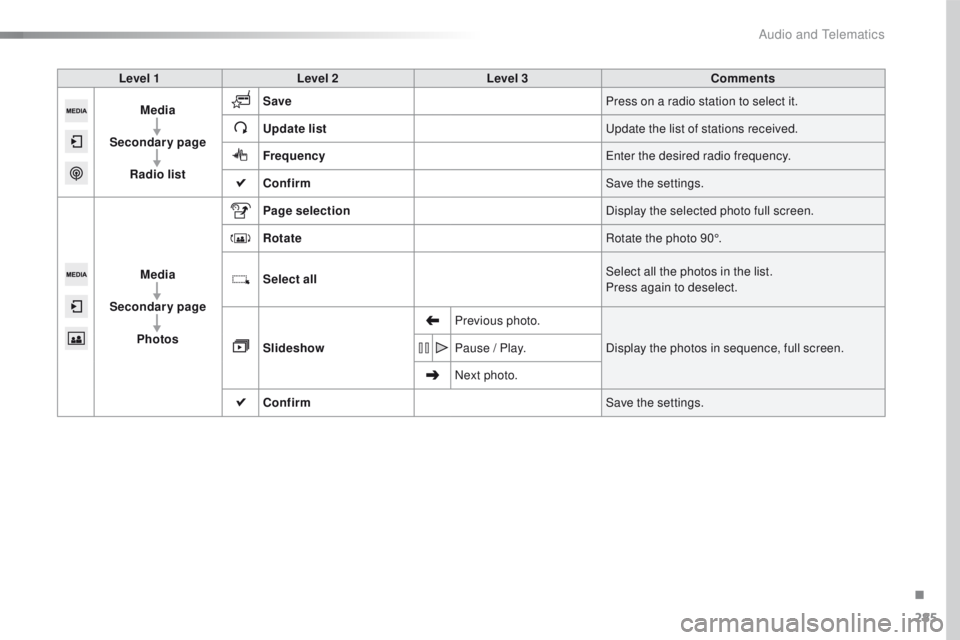 Peugeot 508 2016  Owners Manual 285
508_en_Chap10c_SMegplus_ed01-2016
Level 1Level 2 Level 3 Comments
Media
Secondary page Radio list Save
Press on a radio station to select it.
Update list
up

date the list of stations received.
Fr