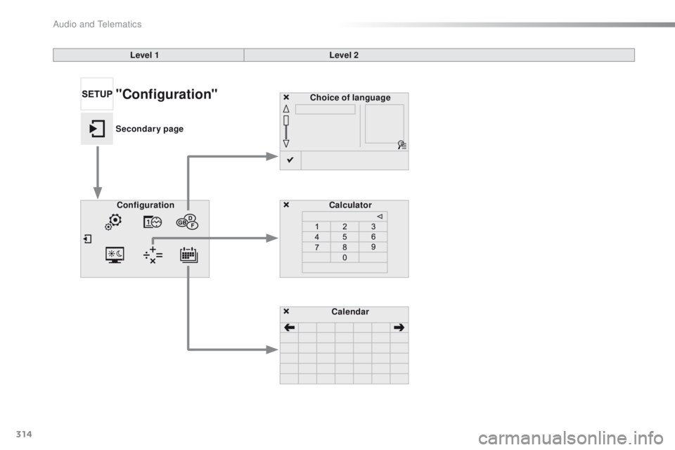 Peugeot 508 2016  Owners Manual 314
508_en_Chap10c_SMegplus_ed01-2016
Choice of languageCalculator
Configuration
Calendar
Level 1
Level 2"Configuration"
Secondary page 
Audio and telematics  