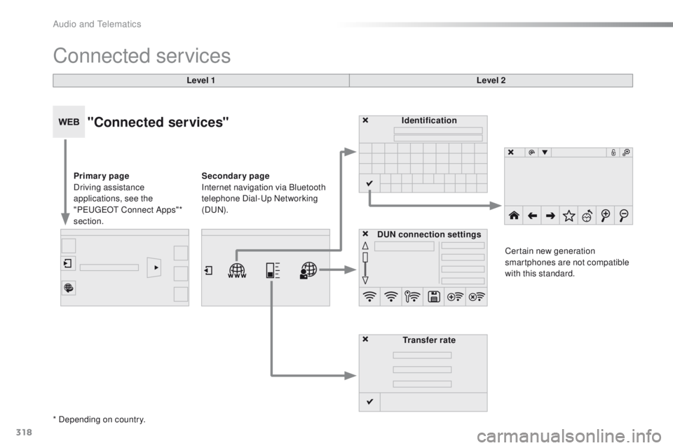 Peugeot 508 2016  Owners Manual 318
508_en_Chap10c_SMegplus_ed01-2016
Connected services
Level 1Level 2
"Connected services"
Primary page 
Driving assistance 
applications, see the 
"P
e

uge
Ot
  Connect Apps"* 
sec