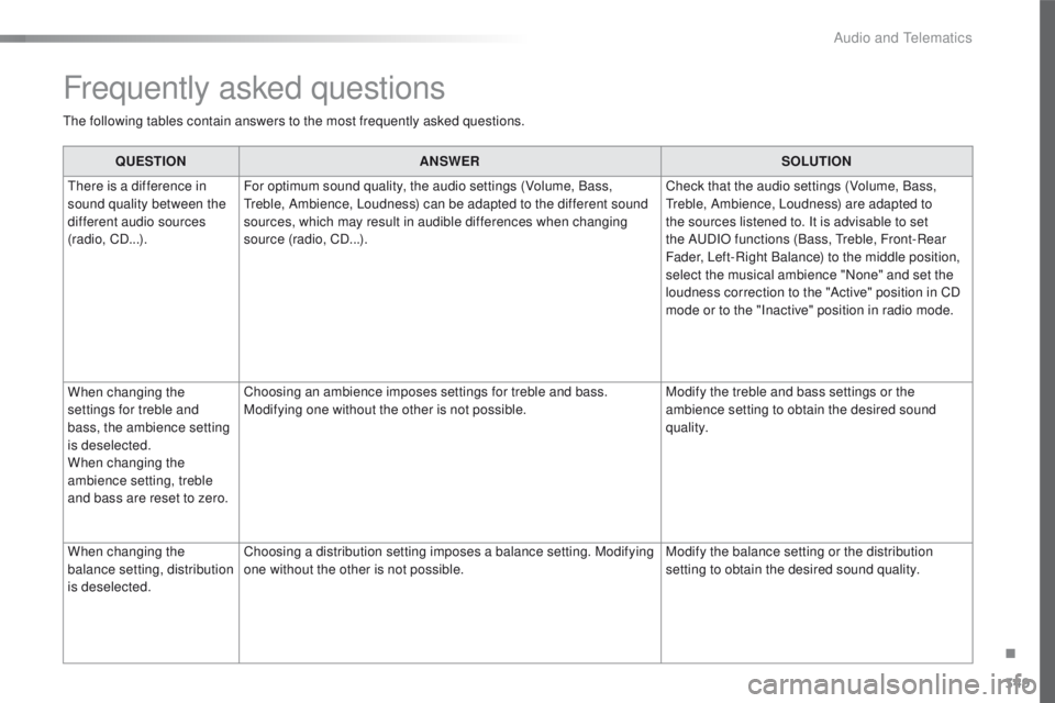 Peugeot 508 2016 Owners Manual 349
508_en_Chap10d_RD5_ed01-2016
QUESTIONANSWER SOLUTION
th
ere is a difference in
sound quality between the
different audio sources
(radio, CD...). For optimum sound quality, the audio settings ( Peugeot 508 2016 Owners Manual 349
508_en_Chap10d_RD5_ed01-2016
QUESTIONANSWER SOLUTION
th
ere is a difference in
sound quality between the
different audio sources
(radio, CD...). For optimum sound quality, the audio settings (