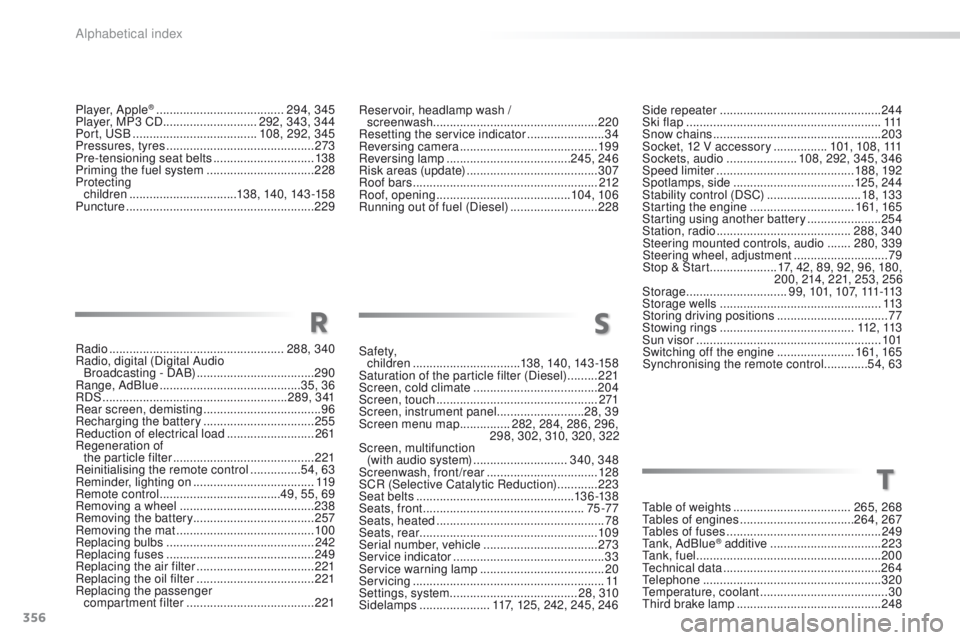 Peugeot 508 2016 Owners Manual 356
508_en_Chap11_index-alpha_ed01-2016
Player, Apple® ......................................294, 345
Player, MP3 CD ............................ 292, 343, 344
Port,
u
S
B
..................... Peugeot 508 2016 Owners Manual 356
508_en_Chap11_index-alpha_ed01-2016
Player, Apple® ......................................294, 345
Player, MP3 CD ............................ 292, 343, 344
Port,
u
S
B
.....................