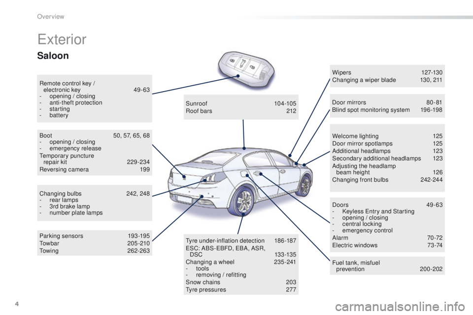 Peugeot 508 2016  Owners Manual 4
508_en_Chap00b_vue-ensemble_ed01-2016
exterior
Remote control key / electronic  key   49 -63
-
 ope

ning / closing
-
 a

nti-theft protection
-
 

starting
-
 

battery Welcome lighting
 
1
 25
Doo