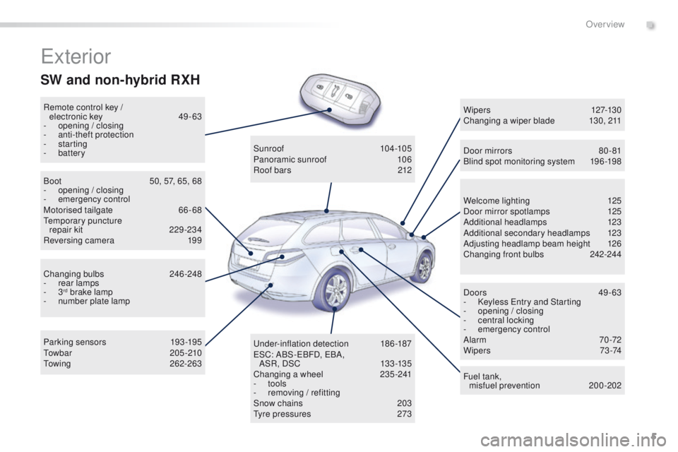 Peugeot 508 2016  Owners Manual 5
508_en_Chap00b_vue-ensemble_ed01-2016
exterior
Remote control key /  electronic key 49 -63
-
 ope

ning / closing
-
 a

nti-theft protection
-
 

starting
-
 

battery
Welcome lighting
 
1
 25
Door 