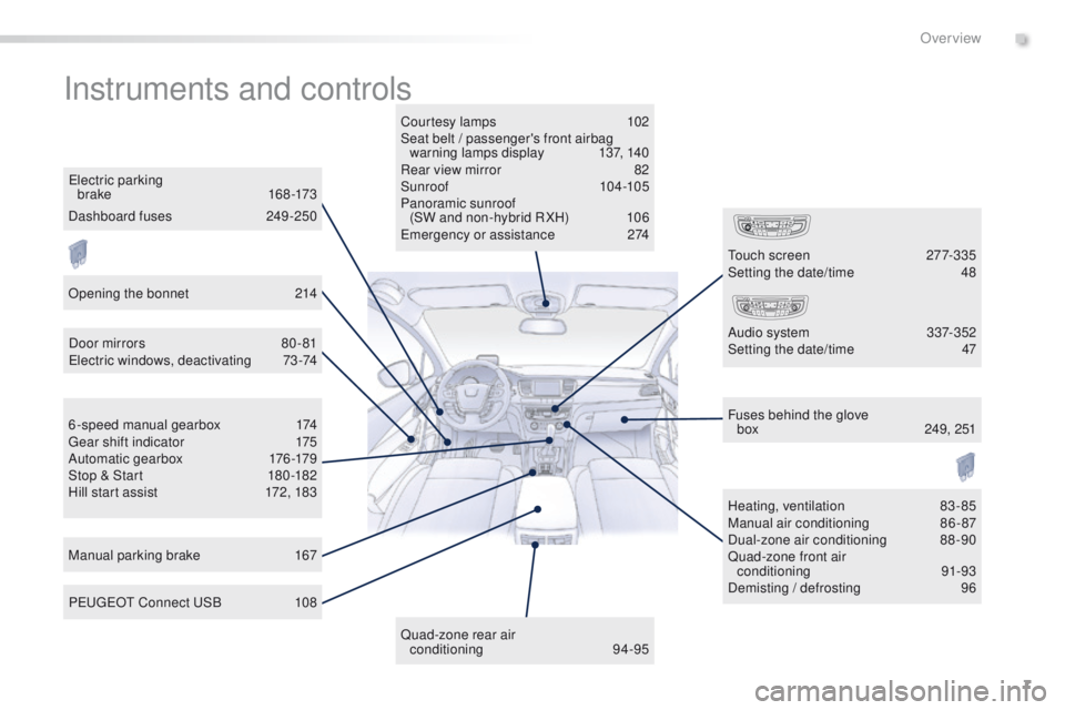 Peugeot 508 2016 Owners Manual 7
508_en_Chap00b_vue-ensemble_ed01-2016
Instruments and controls
Courtesy lamps 102
Seat belt / passenger's front airbag warning lamps display
1
37, 140
Rear view mirror
8
2
Sunroof
10
4 - Peugeot 508 2016 Owners Manual 7
508_en_Chap00b_vue-ensemble_ed01-2016
Instruments and controls
Courtesy lamps 102
Seat belt / passenger's front airbag warning lamps display
1
37, 140
Rear view mirror
8
2
Sunroof
10
4 -