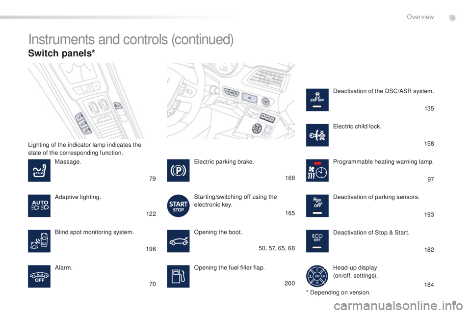 Peugeot 508 2016  Owners Manual - RHD (UK, Australia) 9
Switch panels*
Instruments and controls (continued)
Opening the boot.
Opening the fuel filler flap.
Massage.
Alarm. Programmable heating warning lamp.
el

ectric parking brake.
Starting/switching of