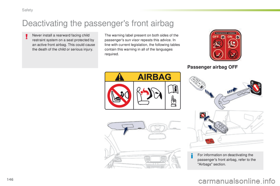 Peugeot 508 2016 Owners Manual - RHD (UK, Australia) 146
Deactivating the passenger's front airbag
For information on deactivating the
passenger's front airbag, refer to the
"Airbags" section.
th
e warning label present on both sides Peugeot 508 2016 Owners Manual - RHD (UK, Australia) 146
Deactivating the passenger's front airbag
For information on deactivating the
passenger's front airbag, refer to the
"Airbags" section.
th
e warning label present on both sides
