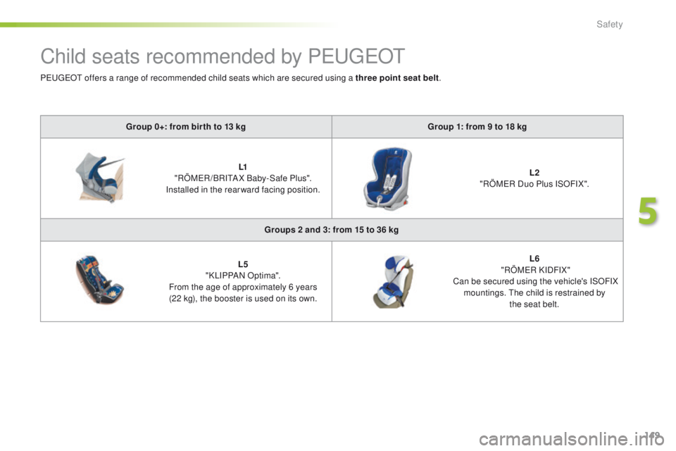 Peugeot 508 2016 Owners Manual - RHD (UK, Australia) 149
Child seats recommended by PeugeOt
Group 0+: from bir th to 13 kg Group 1: from 9 to 18 kg
L1
"RÖM
eR
/BRI
tA
X Baby-Safe Plus".
Installed in the rearward facing position. L2
" Peugeot 508 2016 Owners Manual - RHD (UK, Australia) 149
Child seats recommended by PeugeOt
Group 0+: from bir th to 13 kg Group 1: from 9 to 18 kg
L1
"RÖM
eR
/BRI
tA
X Baby-Safe Plus".
Installed in the rearward facing position. L2
"