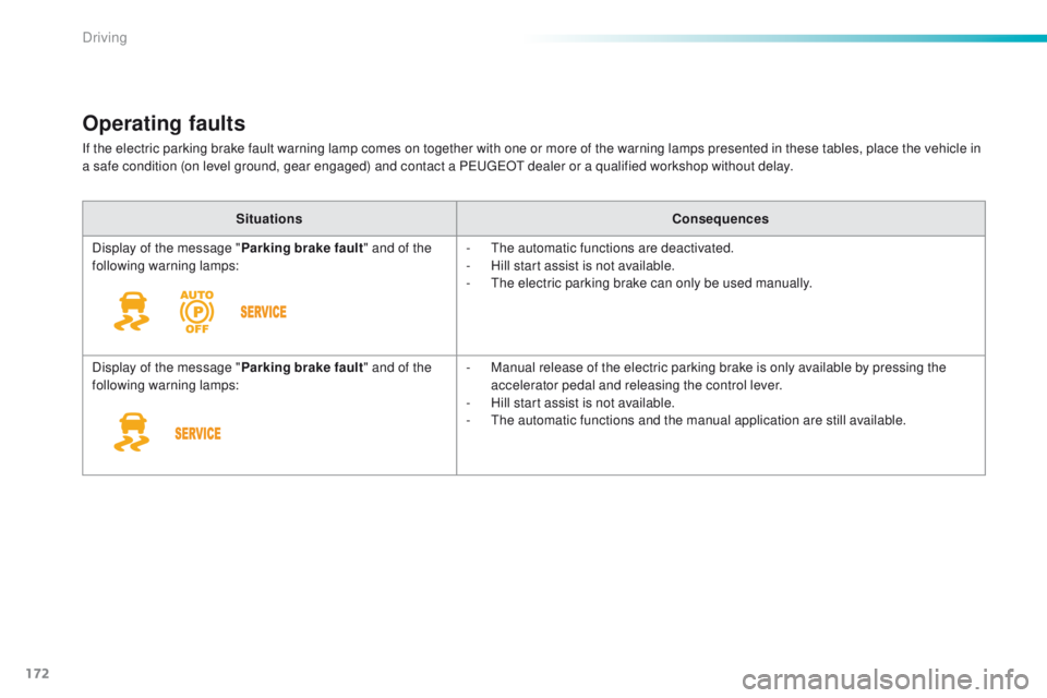 Peugeot 508 2016  Owners Manual - RHD (UK, Australia) 172
Operating faults
If the electric parking brake fault warning lamp comes on together with one or more of the warning lamps presented in these tables, place the vehicle in 
a safe condition (on leve