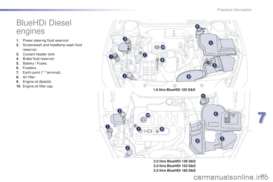 Peugeot 508 2016  Owners Manual - RHD (UK, Australia) 217
BlueHDi Diesel 
engines
1. Power steering fluid reservoir.
2. Screenwash and headlamp wash fluid 
reservoir.
3.
 C

oolant header tank.
4.
 B

rake fluid reservoir.
5.
 B

attery / Fuses.
6.
 

Fu