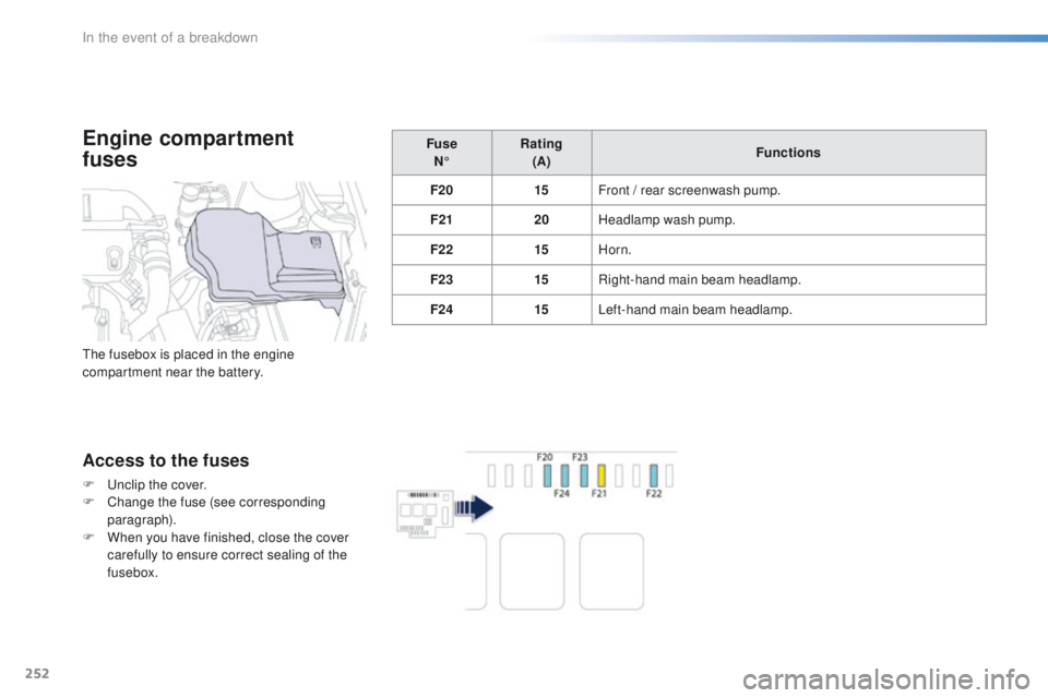 Peugeot 508 2016  Owners Manual - RHD (UK, Australia) 252
Engine compartment  
fuses
the fusebox is placed in the engine 
compartment near the battery.
Access to the fuses
F  unclip the cover.
F C hange the fuse (see corresponding 
paragraph).
F
 
W
 hen