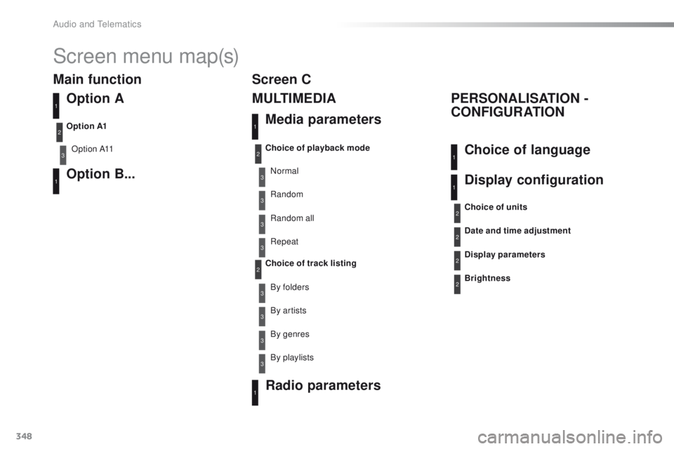 Peugeot 508 2016  Owners Manual - RHD (UK, Australia) 348
Screen menu map(s)
Option A
Option A11
Option B...
Option A1
3
1
1
2
Main functionMedia parameters
M U LT I M E D I A
PERSONALISATION - 
CONFIGURATION
Choice of playback mode
Choice of track listi