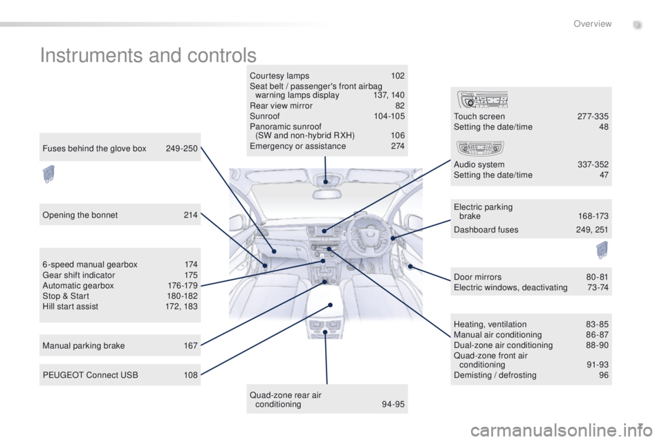 Peugeot 508 2016 Owners Manual - RHD (UK, Australia) 7
Instruments and controls
Courtesy lamps 102
Seat belt / passenger's front airbag warning lamps display
1
37, 140
Rear view mirror
8
2
Sunroof
10
4 -105
Panoramic sunroof (SW and non-hy Peugeot 508 2016 Owners Manual - RHD (UK, Australia) 7
Instruments and controls
Courtesy lamps 102
Seat belt / passenger's front airbag warning lamps display
1
37, 140
Rear view mirror
8
2
Sunroof
10
4 -105
Panoramic sunroof (SW and non-hy