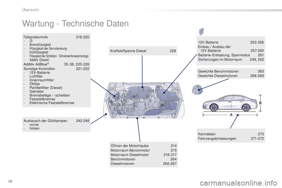 Peugeot 508 2016  Betriebsanleitung (in German) 10
508_de_Chap00b_vue-ensemble_ed01-2016
Wartung - technische Daten
Kenndaten 2 73
Fahrzeugabmessungen  271-272
Kraftstoffpanne Diesel
 2

28
Füllstandskontrolle 218 -220
-
 Öl- Bremsflüssigkeit- F