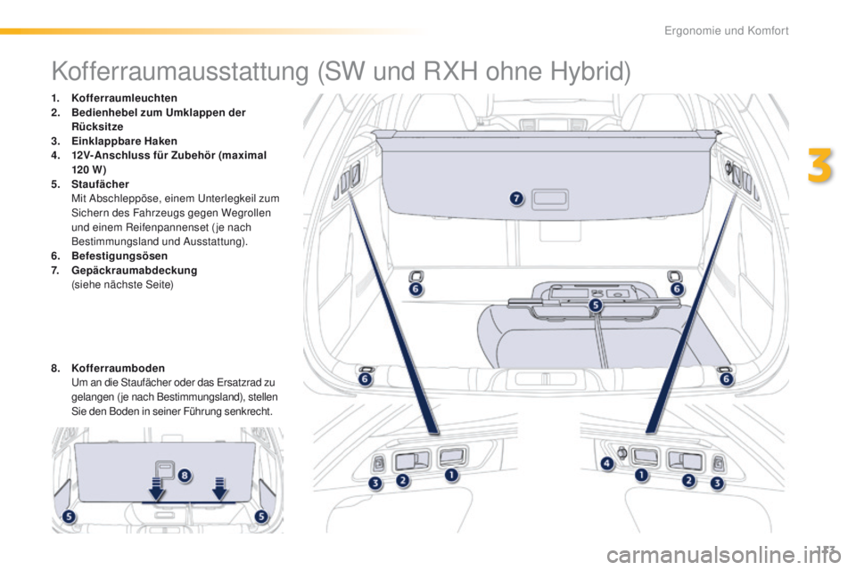 Peugeot 508 2016  Betriebsanleitung (in German) 113
508_de_Chap03_ergonomie-et-confort_ed01-2016
Kofferraumausstattung (SW und RXH ohne Hybrid)
1. Kofferraumleuchten
2. Bedienhebel zum Umklappen der 
Rücksitze
3.
 E

inklappbare Haken
4.
 1

2V-An