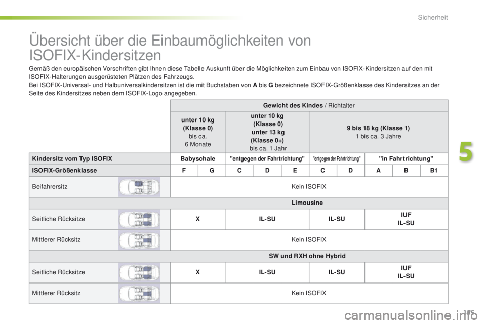 Peugeot 508 2016 Betriebsanleitung (in German) 155
508_de_Chap05_securite_ed01-2016
Übersicht über die einbaumöglichkeiten von
ISOFIX-Kindersitzen
gemäß den europäischen Vorschriften gibt Ihnen diese ta belle Auskunft über die Möglichke Peugeot 508 2016 Betriebsanleitung (in German) 155
508_de_Chap05_securite_ed01-2016
Übersicht über die einbaumöglichkeiten von
ISOFIX-Kindersitzen
gemäß den europäischen Vorschriften gibt Ihnen diese ta belle Auskunft über die Möglichke