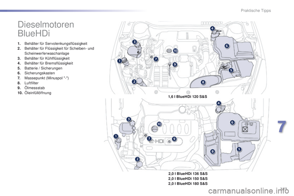 Peugeot 508 2016 Betriebsanleitung (in German) 217
508_de_Chap07_info-pratiques_ed01-2016
Dieselmotoren
BlueHDi
1. Behälter für Servolenkungsflüssigkeit
2. Behälter für Flüssigkeit für Scheiben- und
Scheinwerferwaschanlage
3.
B
ehälter Peugeot 508 2016 Betriebsanleitung (in German) 217
508_de_Chap07_info-pratiques_ed01-2016
Dieselmotoren
BlueHDi
1. Behälter für Servolenkungsflüssigkeit
2. Behälter für Flüssigkeit für Scheiben- und
Scheinwerferwaschanlage
3.
B
ehälter