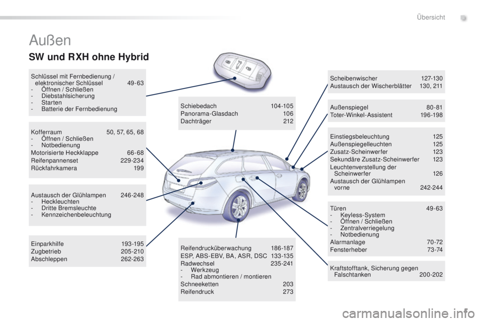 Peugeot 508 2016  Betriebsanleitung (in German) 5
508_de_Chap00b_vue-ensemble_ed01-2016
Außen
Schlüssel mit Fernbedienung / elektronischer Schlüssel 4 9-63
-
 
Ö
 ffnen / Schließen
-
 

Diebstahlsicherung
-
  Starten
-
 B

atterie der Fernbedi