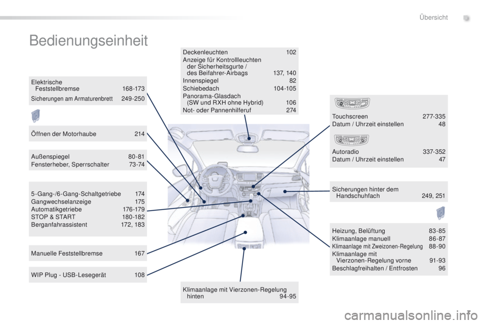 Peugeot 508 2016  Betriebsanleitung (in German) 7
508_de_Chap00b_vue-ensemble_ed01-2016
Bedienungseinheit
Deckenleuchten 102
Anzeige für Kontrollleuchten  der
 

Sicherheitsgurte /  
des Beifahrer-Airbags
 1

37, 140
Innenspiegel
 8

2
Schiebedach