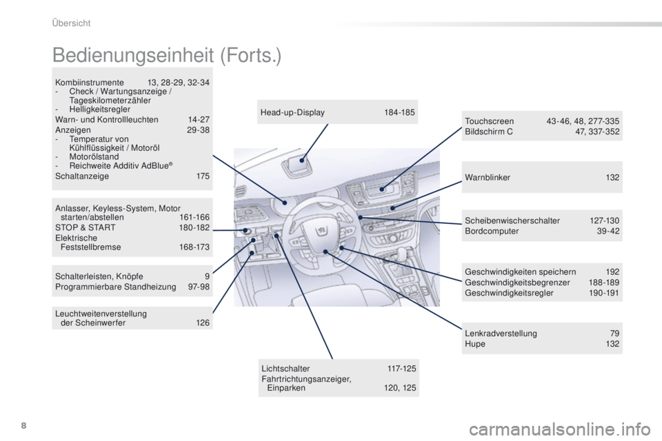 Peugeot 508 2016  Betriebsanleitung (in German) 8
508_de_Chap00b_vue-ensemble_ed01-2016
Warnblinker 132
Anlasser, Keyless-System, Motor  star ten/abstellen
 

161-166
S
tO

P & S
tA

R
t 1

80 -182
el

ektrische  
Feststellbremse
 1

68-173
Kombiin