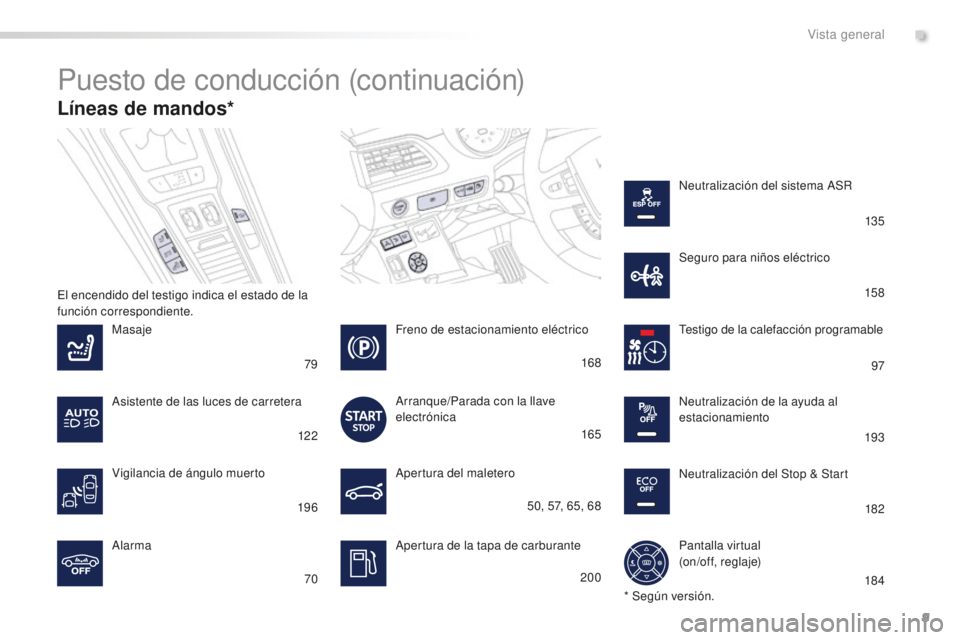 Peugeot 508 2016  Manual del propietario (in Spanish) 9
508_es_Chap00b_vue-ensemble_ed01-2016
Líneas de mandos*
Puesto de conducción (continuación)
Apertura del maletero
Apertura de la tapa de carburante
Masaje
Alarma Testigo de la calefacción progra