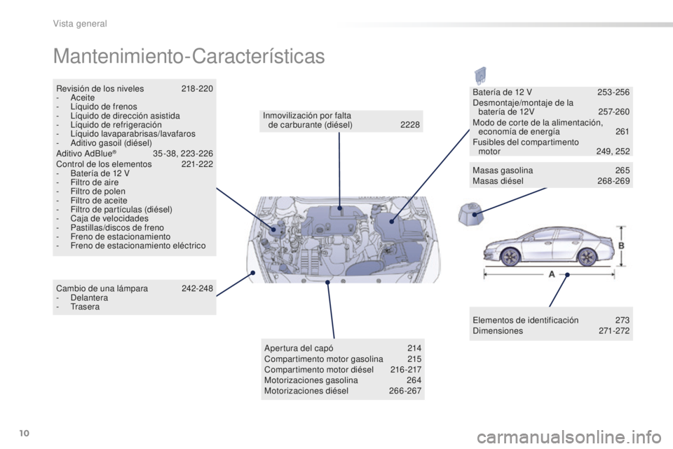 Peugeot 508 2016  Manual del propietario (in Spanish) 10
508_es_Chap00b_vue-ensemble_ed01-2016
Mantenimiento-Características
Elementos de identificación 273
D imensiones 27 1-272
Inmovilización por falta  
de carburante (diésel)
 22

28
Revisión de 
