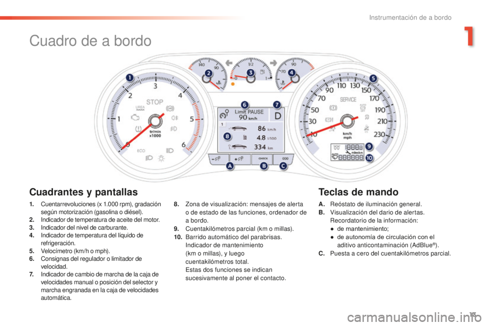 Peugeot 508 2016  Manual del propietario (in Spanish) 13
508_es_Chap01_instrument-bord_ed01-2016
Cuadro de a bordo
1. Cuentarrevoluciones (x 1.000 rpm), gradación 
según motorización (gasolina o diésel).
2.
 In

dicador de temperatura de aceite del m