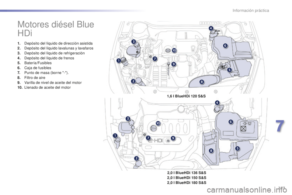 Peugeot 508 2016  Manual del propietario (in Spanish) 217
508_es_Chap07_info-pratiques_ed01-2016
Motores diésel Blue 
HDi
1. Depósito del líquido de dirección asistida
2. De pósito del líquido lavalunas y lavafaros
3.
 De

pósito del líquido de r