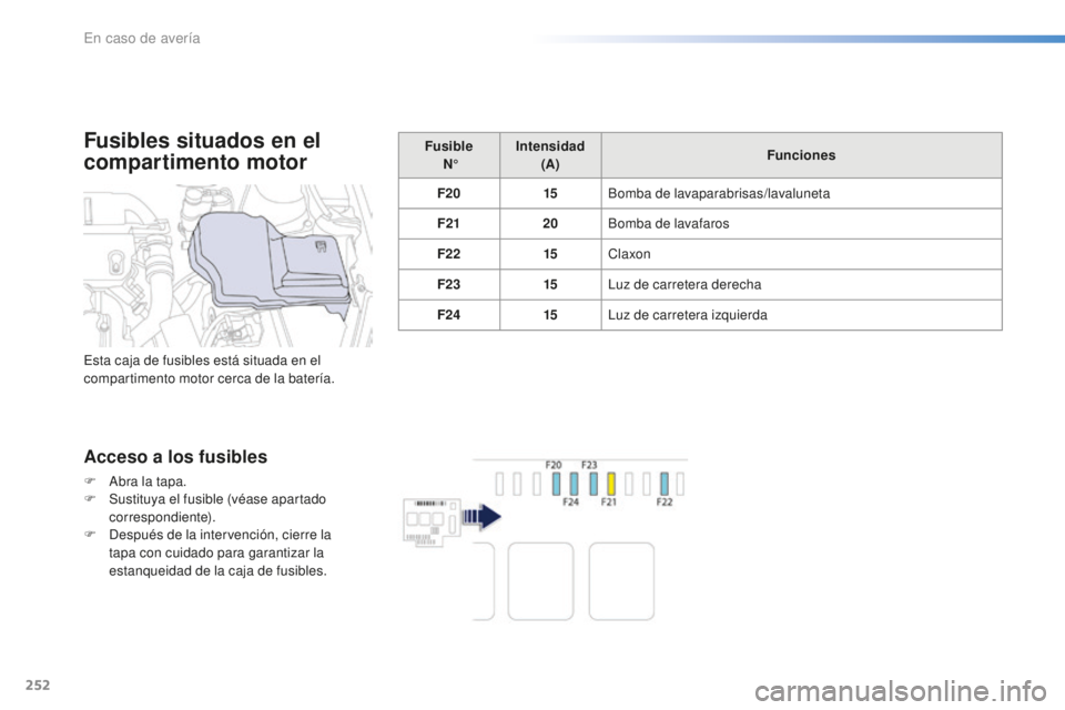Peugeot 508 2016 Manual del propietario (in Spanish) 252
508_es_Chap08_en-cas-de-pannes_ed01-2016
Fusibles situados en el
compartimento motor
Acceso a los fusibles
F Abra la tapa.
F Sus tituya el fusible (véase apartado
correspondiente).
F
De
spué Peugeot 508 2016 Manual del propietario (in Spanish) 252
508_es_Chap08_en-cas-de-pannes_ed01-2016
Fusibles situados en el
compartimento motor
Acceso a los fusibles
F Abra la tapa.
F Sus tituya el fusible (véase apartado
correspondiente).
F
De
spué