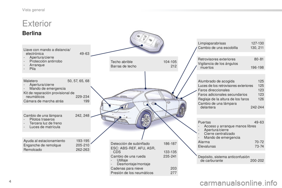 Peugeot 508 2016  Manual del propietario (in Spanish) 4
508_es_Chap00b_vue-ensemble_ed01-2016
Exterior
Llave con mando a distancia/electrónica 49- 63
-
 A

pertura/cierre
-
 Pr

otección antirrobo
-
 A

rranque
-
 P

ila Alumbrado de acogida
 12

5
Luc