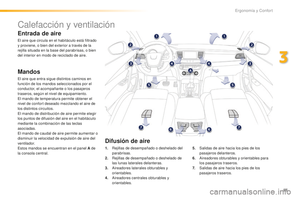 Peugeot 508 2016 Manual del propietario (in Spanish) 83
508_es_Chap03_ergonomie-et-confort_ed01-2016
Calefacción y ventilación
Entrada de aire
El aire que circula en el habitáculo está filtrado
y proviene, o bien del exterior a través de la
rejil Peugeot 508 2016 Manual del propietario (in Spanish) 83
508_es_Chap03_ergonomie-et-confort_ed01-2016
Calefacción y ventilación
Entrada de aire
El aire que circula en el habitáculo está filtrado
y proviene, o bien del exterior a través de la
rejil