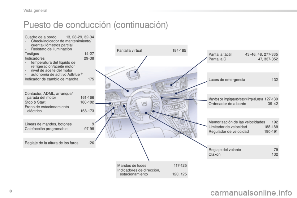 Peugeot 508 2016  Manual del propietario (in Spanish) 8
508_es_Chap00b_vue-ensemble_ed01-2016
Luces de emergencia 132
Contactor, ADML, arranque/  
parada del motor
 16

1-166
Stop & Start
 18

0 -182
Freno de estacionamiento  eléctrico
 1

68-173
Cuadro