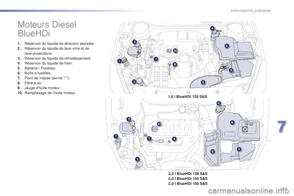 Peugeot 508 2016 Manuel du propriétaire (in French) 217
Moteurs Diesel
BlueHDi
1. Réservoir du liquide de direction assistée.
2. Réservoir du liquide de lave-vitre et de
lave-projecteurs.
3.
R
éservoir du liquide de refroidissement.
4.
R
ése Peugeot 508 2016 Manuel du propriétaire (in French) 217
Moteurs Diesel
BlueHDi
1. Réservoir du liquide de direction assistée.
2. Réservoir du liquide de lave-vitre et de
lave-projecteurs.
3.
R
éservoir du liquide de refroidissement.
4.
R
ése