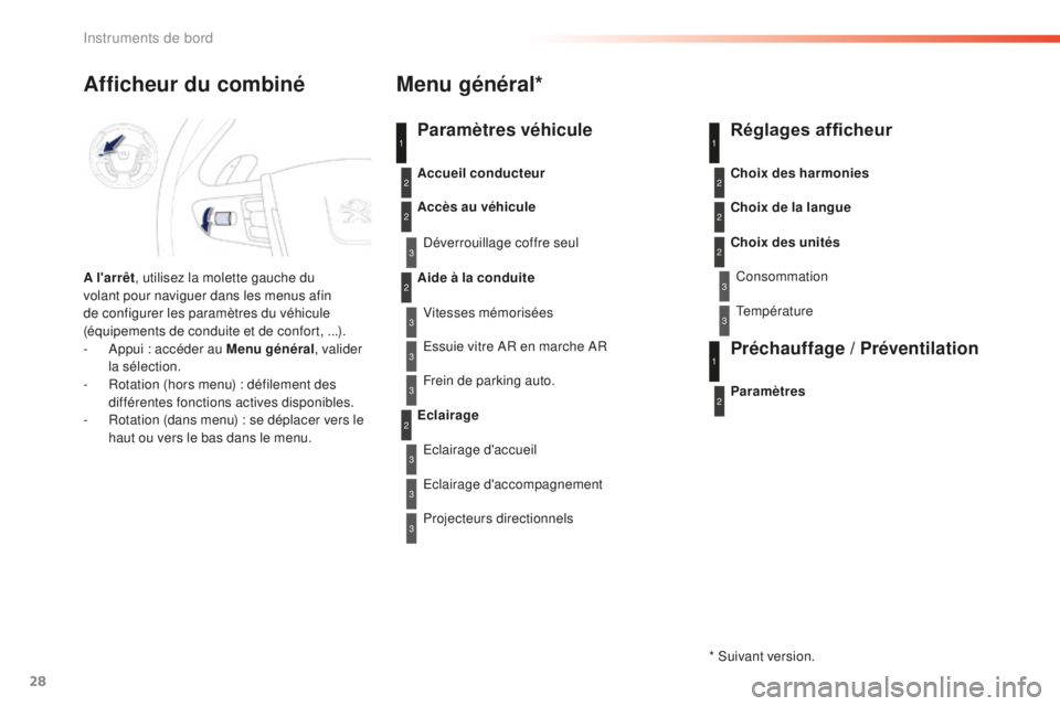 Peugeot 508 2016 Manuel du propriétaire (in French) 28
1
2
2
2
2
3
3
3
3
3
3
3
Afficheur du combiné
A l'arrêt, utilisez la molette gauche du
volant pour naviguer dans les menus afin
de configurer les paramètres du véhicule
(équipements de c Peugeot 508 2016 Manuel du propriétaire (in French) 28
1
2
2
2
2
3
3
3
3
3
3
3
Afficheur du combiné
A l'arrêt, utilisez la molette gauche du
volant pour naviguer dans les menus afin
de configurer les paramètres du véhicule
(équipements de c