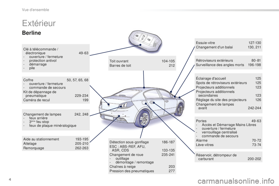 Peugeot 508 2016 Manuel du propriétaire (in French) 4
Extérieur
Clé à télécommande / électronique 49-63
-
o
uverture / fermeture
-
p
rotection antivol
-
démarrage
-
pile Éclairage d'accueil
1
25
Spots de rétroviseurs extérieu Peugeot 508 2016 Manuel du propriétaire (in French) 4
Extérieur
Clé à télécommande / électronique 49-63
-
o
uverture / fermeture
-
p
rotection antivol
-
démarrage
-
pile Éclairage d'accueil
1
25
Spots de rétroviseurs extérieu