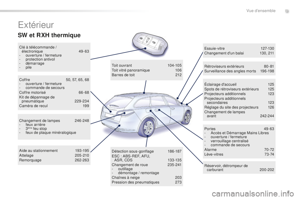 Peugeot 508 2016  Manuel du propriétaire (in French) 5
Extérieur
Clé à télécommande /  électronique  49-63
-
 o

uverture / fermeture
-
 p

rotection antivol
-
 

démarrage
-
  pile Éclairage d'accueil
 1

25
Spots de rétroviseurs extérieu