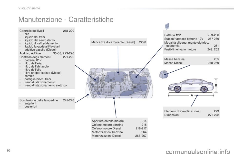 Peugeot 508 2016 Manuale del proprietario (in Italian) 10
508_it_Chap00b_vue-ensemble_ed01-2016
Manutenzione - Caratteristiche
Elementi di identificazione 273
D imensioni 27 1-272
Mancanza di carburante (Diesel)
22
28
Controllo dei livelli
21
8-220
-
Peugeot 508 2016 Manuale del proprietario (in Italian) 10
508_it_Chap00b_vue-ensemble_ed01-2016
Manutenzione - Caratteristiche
Elementi di identificazione 273
D imensioni 27 1-272
Mancanza di carburante (Diesel)
22
28
Controllo dei livelli
21
8-220
-