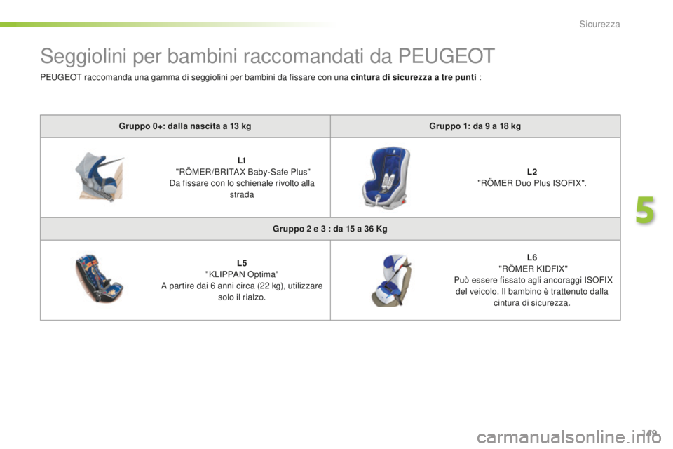 Peugeot 508 2016 Manuale del proprietario (in Italian) 149
508_it_Chap05_securite_ed01-2016
Seggiolini per bambini raccomandati da PEUGEOT
gruppo 0+: dalla nascita a 13 kggru ppo 1: da 9 a 1 8 k g
L1
"R
ÖMER /BRITA X Baby-Safe Plus"
Da fissar Peugeot 508 2016 Manuale del proprietario (in Italian) 149
508_it_Chap05_securite_ed01-2016
Seggiolini per bambini raccomandati da PEUGEOT
gruppo 0+: dalla nascita a 13 kggru ppo 1: da 9 a 1 8 k g
L1
"R
ÖMER /BRITA X Baby-Safe Plus"
Da fissar